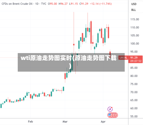 wti原油走势图实时(原油走势图下载)