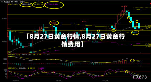 【8月27日黄金行情,8月27日黄金行情费用】-第3张图片