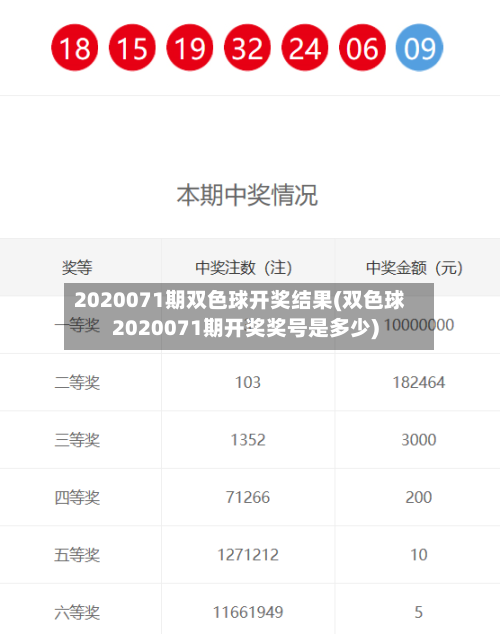 2020071期双色球开奖结果(双色球2020071期开奖奖号是多少)