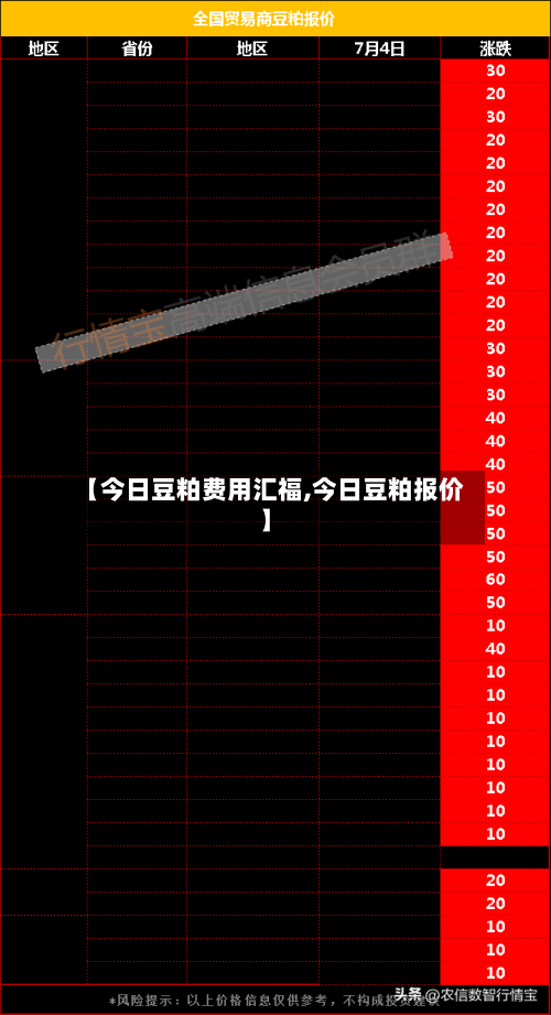 【今日豆粕费用汇福,今日豆粕报价】-第3张图片