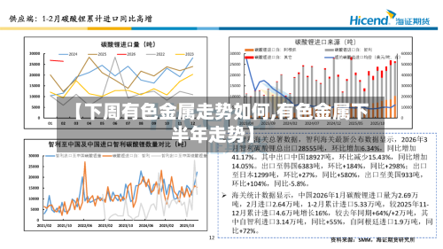 【下周有色金属走势如何,有色金属下半年走势】-第2张图片