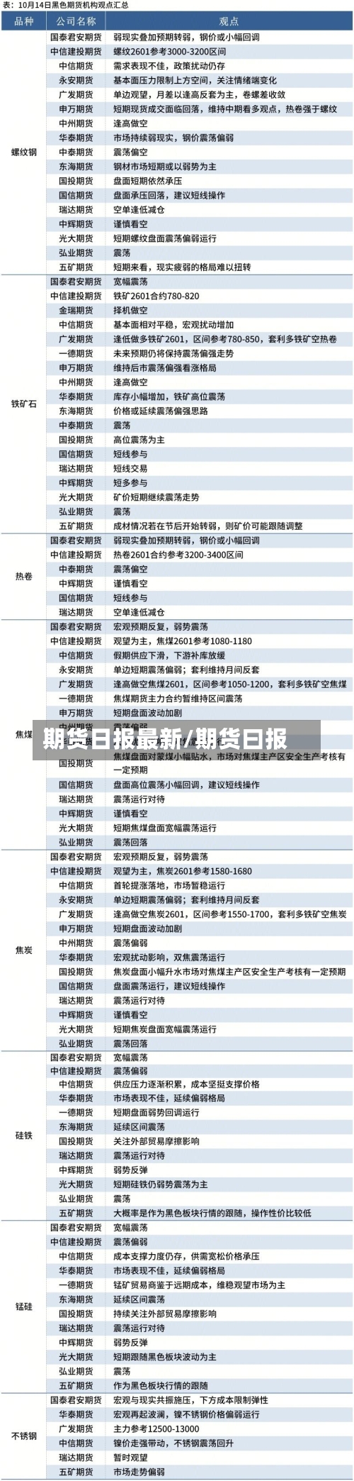 期货日报最新/期货曰报
