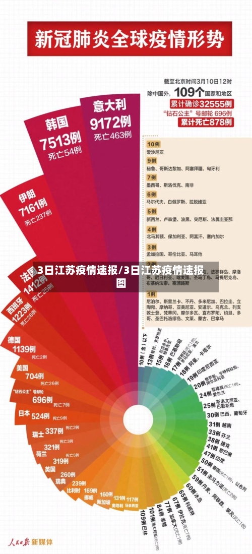 3日江苏疫情速报/3日江苏疫情速报图