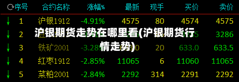 沪银期货走势在哪里看(沪银期货行情走势)-第2张图片