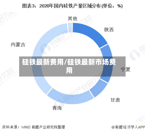 硅铁最新费用/硅铁最新市场费用