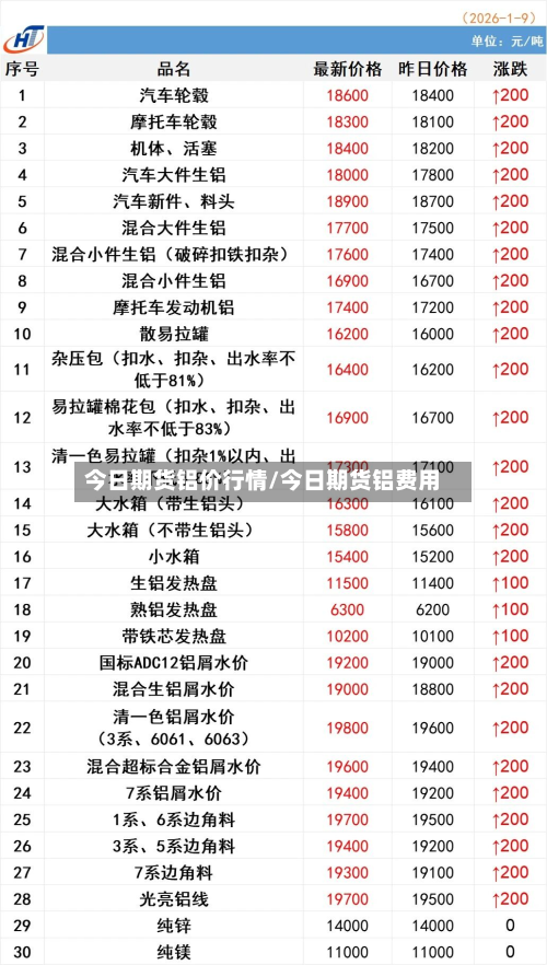 今日期货铝价行情/今日期货铝费用-第2张图片