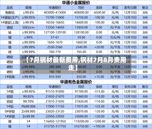【7月钢材最新费用,钢材7月8月费用走】-第2张图片