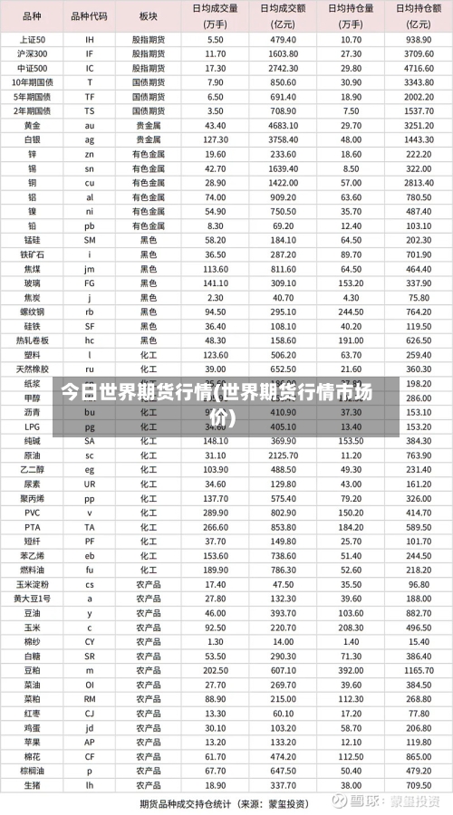 今日世界期货行情(世界期货行情市场价)