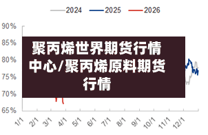 聚丙烯世界期货行情中心/聚丙烯原料期货行情-第2张图片