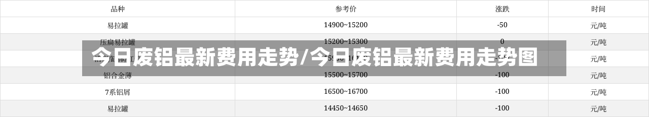 今日废铝最新费用走势/今日废铝最新费用走势图-第2张图片