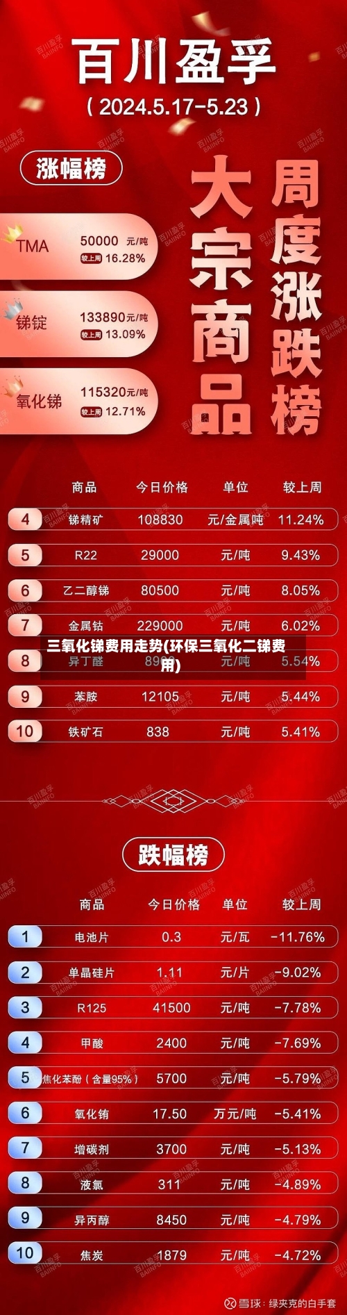三氧化锑费用走势(环保三氧化二锑费用)-第3张图片