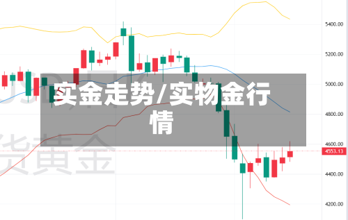 实金走势/实物金行情-第3张图片