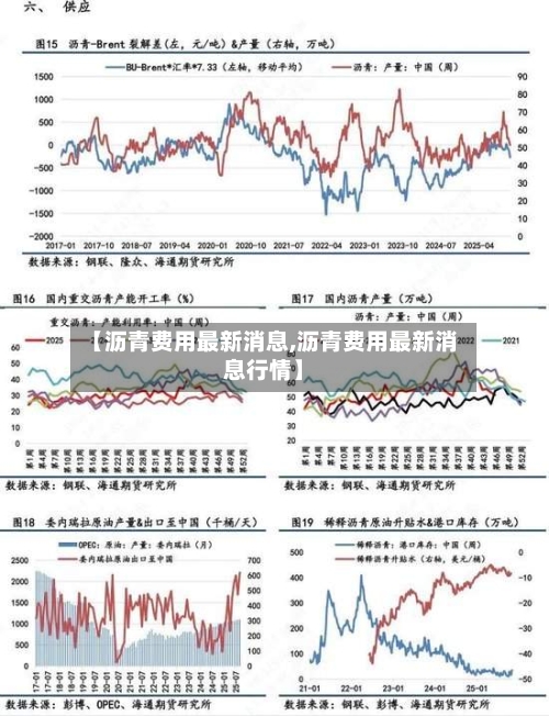 【沥青费用最新消息,沥青费用最新消息行情】-第2张图片
