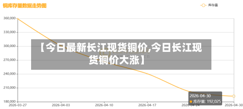 【今日最新长江现货铜价,今日长江现货铜价大涨】-第3张图片