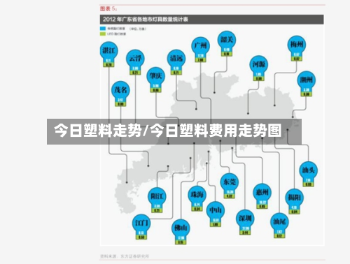 今日塑料走势/今日塑料费用走势图-第2张图片