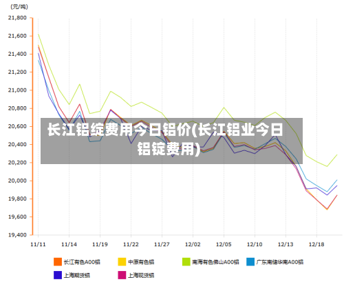 长江铝绽费用今日铝价(长江铝业今日铝锭费用)-第2张图片