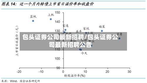 包头证券公司最新招聘/包头证券公司最新招聘公告-第3张图片