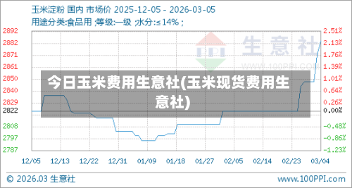 今日玉米费用生意社(玉米现货费用生意社)-第2张图片
