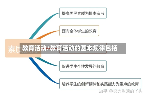 教育活动/教育活动的基本规律包括-第2张图片