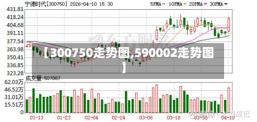 【300750走势图,590002走势图】-第2张图片