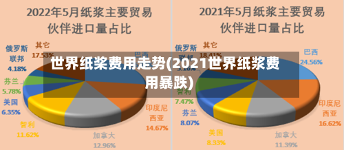 世界纸桨费用走势(2021世界纸浆费用暴跌)-第2张图片
