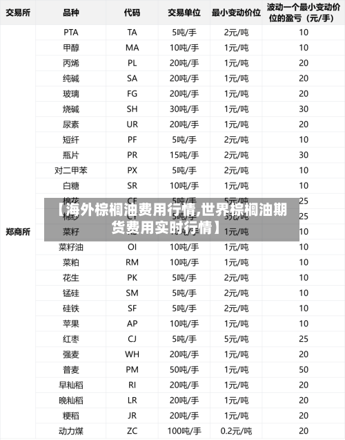 【海外棕榈油费用行情,世界棕榈油期货费用实时行情】