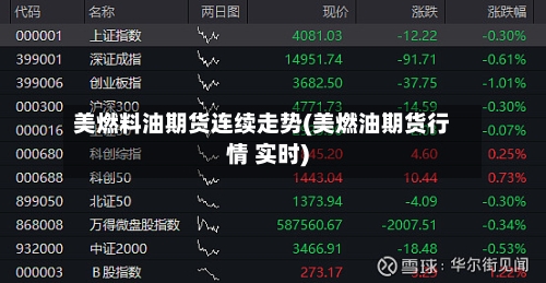 美燃料油期货连续走势(美燃油期货行情 实时)-第3张图片