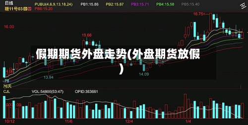 假期期货外盘走势(外盘期货放假)-第3张图片