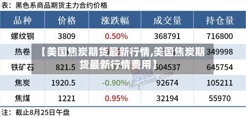 【美国焦炭期货最新行情,美国焦炭期货最新行情费用】-第2张图片