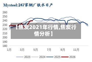 【焦炭2021年行情,焦炭行情分析】-第3张图片