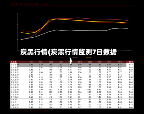 炭黑行情(炭黑行情监测7日数据)-第2张图片
