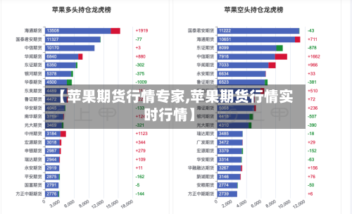 【苹果期货行情专家,苹果期货行情实时行情】