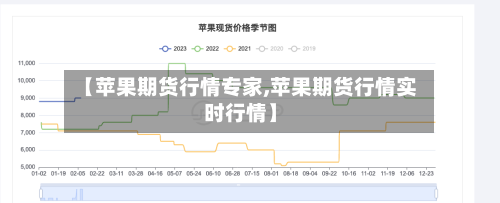 【苹果期货行情专家,苹果期货行情实时行情】-第3张图片