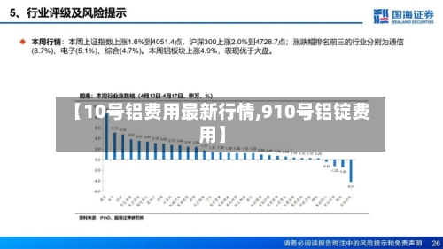 【10号铝费用最新行情,910号铝锭费用】-第2张图片