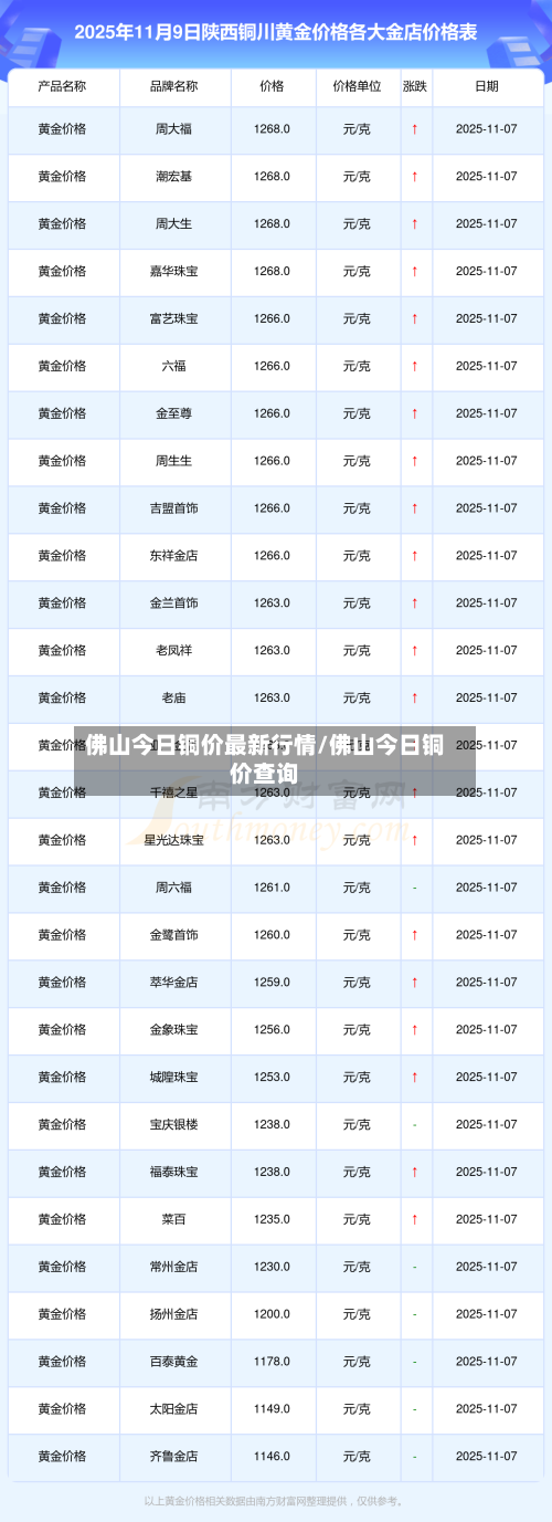 佛山今日铜价最新行情/佛山今日铜价查询-第2张图片