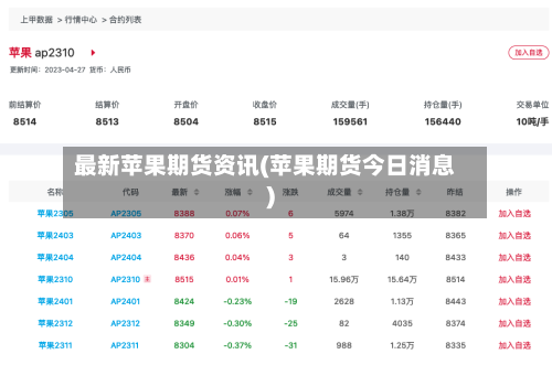 最新苹果期货资讯(苹果期货今日消息)