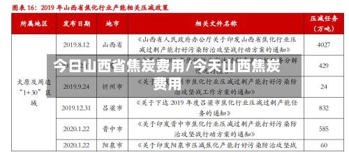 今日山西省焦炭费用/今天山西焦炭费用