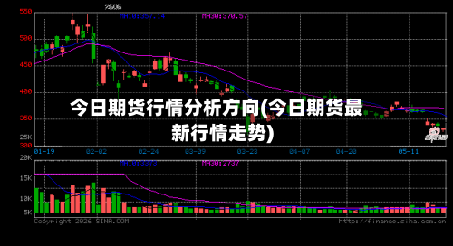 今日期货行情分析方向(今日期货最新行情走势)