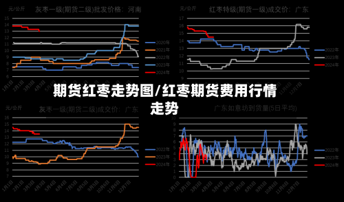 期货红枣走势图/红枣期货费用行情走势