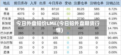 今日外盘铅价LME(今日铅外盘期货行情)-第2张图片