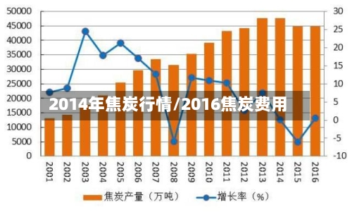 2014年焦炭行情/2016焦炭费用-第3张图片