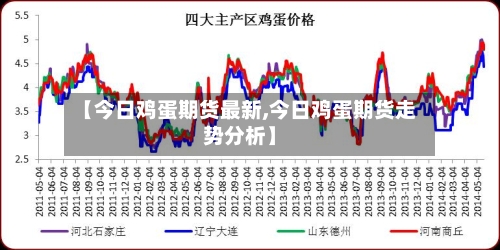 【今日鸡蛋期货最新,今日鸡蛋期货走势分析】-第2张图片