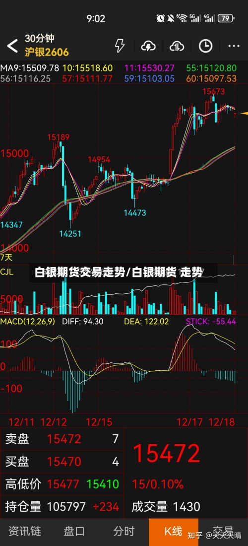白银期货交易走势/白银期货 走势