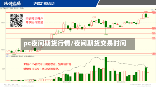pc夜间期货行情/夜间期货交易时间-第2张图片