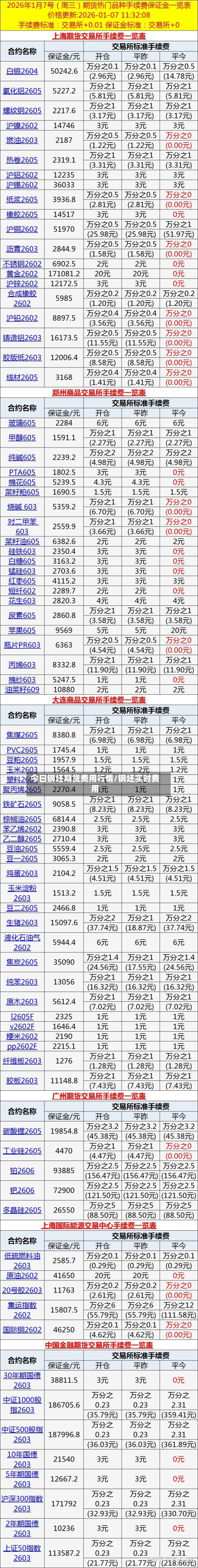 今日钢坯期货费用行情/钢坯实时费用
