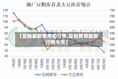 【豆粕最新费用和行情,豆粕费用最新行情今天】-第2张图片