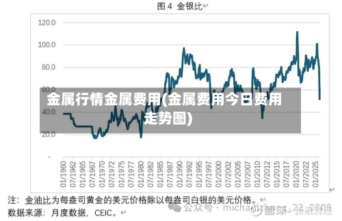 金属行情金属费用(金属费用今日费用走势图)-第2张图片
