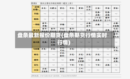 盘条最新报价期货(盘条期货行情实时行情)