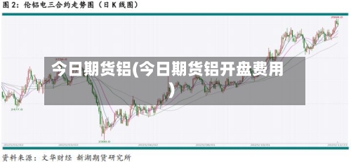 今日期货铝(今日期货铝开盘费用)-第2张图片
