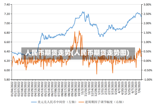 人民币期货走势(人民币期货走势图)